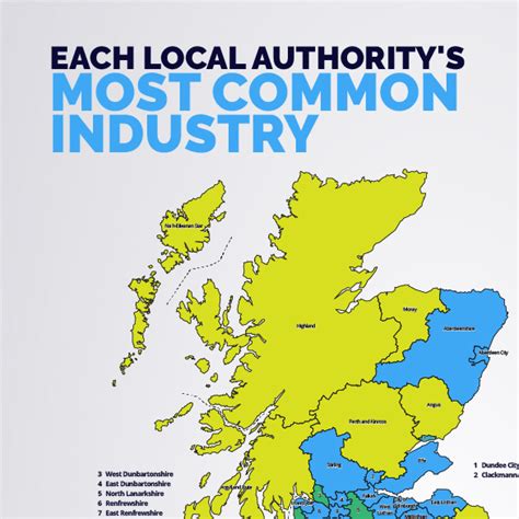 MAP Implementation in Scotland's Various Industries